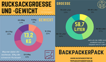 Packliste